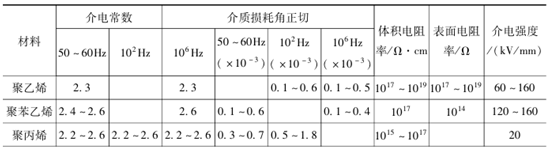 工程塑料的絕緣強(qiáng)度介紹 工程塑料的絕緣強(qiáng)度介紹