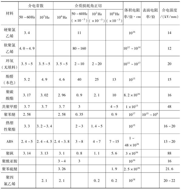 工程塑料的絕緣強(qiáng)度介紹 工程塑料的絕緣強(qiáng)度介紹