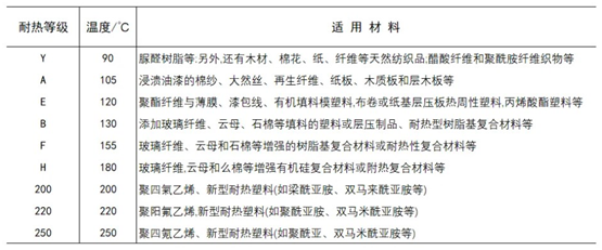 工程塑料的絕緣強(qiáng)度介紹 工程塑料的絕緣強(qiáng)度介紹