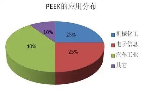 PEEK成品的應(yīng)用領(lǐng)域有哪些 PEEK成品的應(yīng)用領(lǐng)域有哪些