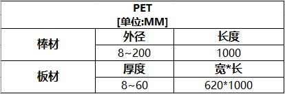 PET聚對苯二甲酸乙二醇酯